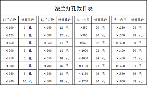 法兰打孔数目表 大世界通风