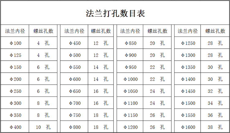 法兰打孔数目表 大世界通风